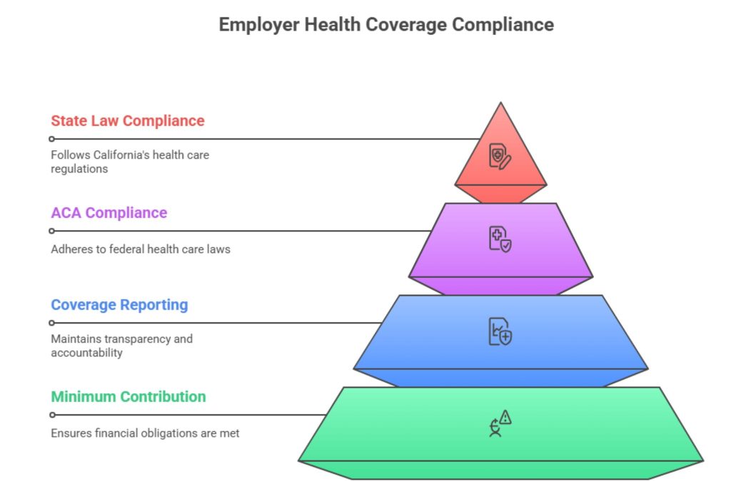 Health Insurance for Small Businesses in California jpg 2