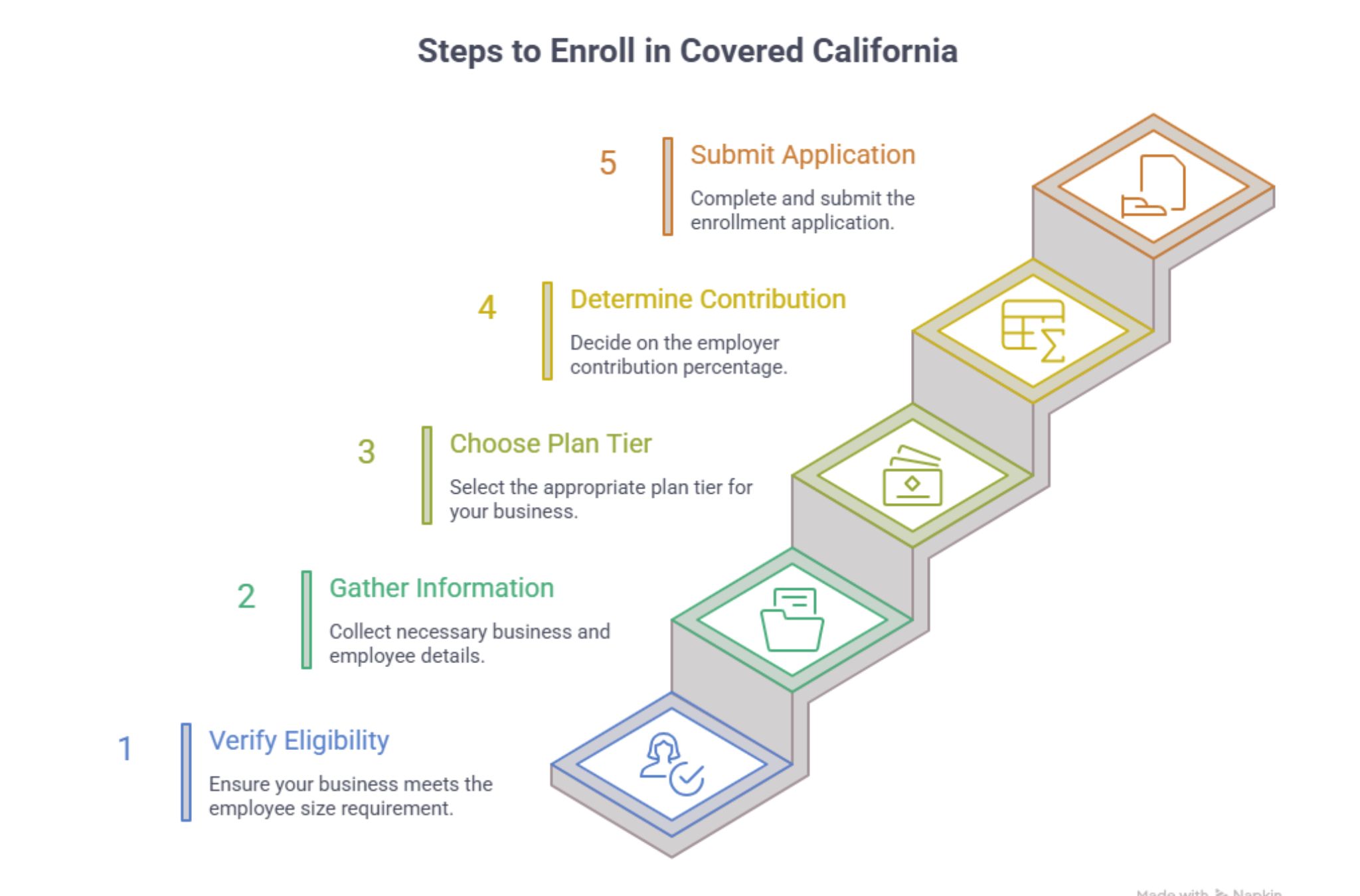 Health Insurance for Small Businesses in California
