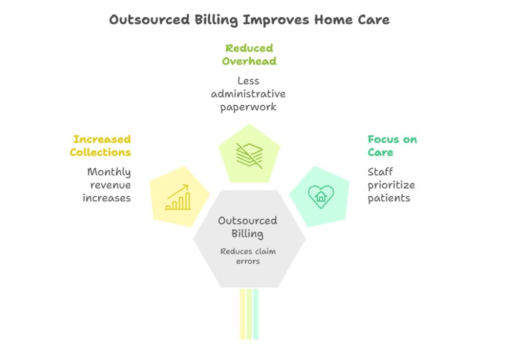 Home Health Care Billing Companies jpg 1