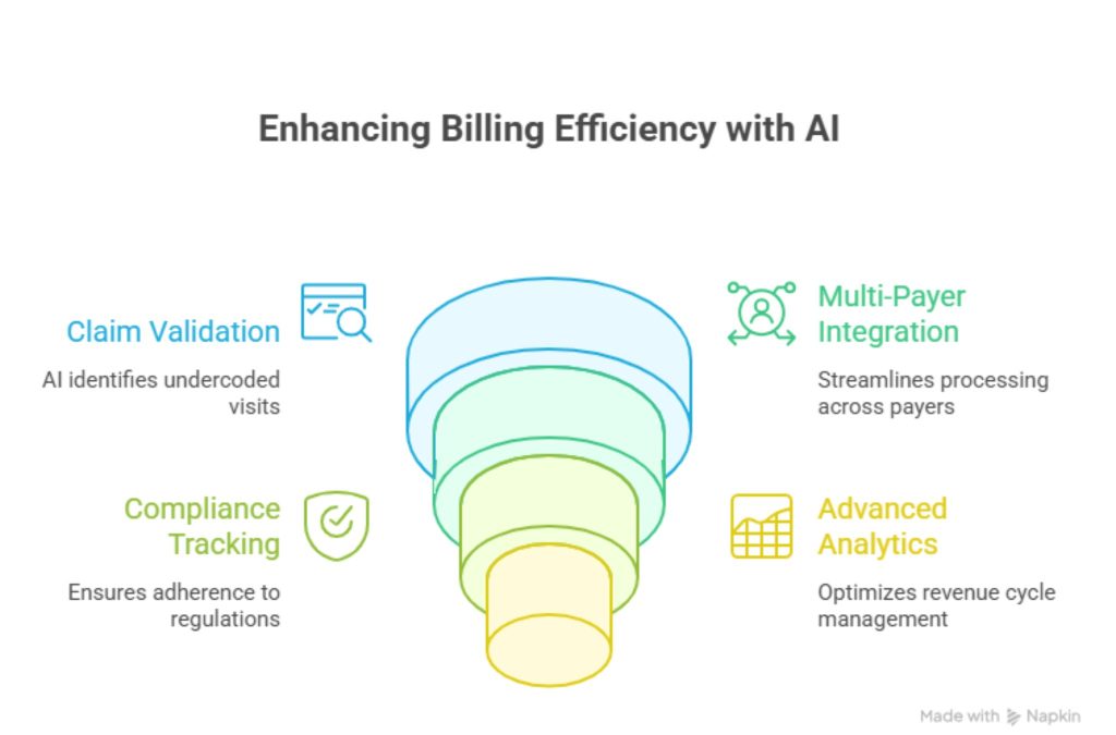 Home Health Care Billing Companies jpg