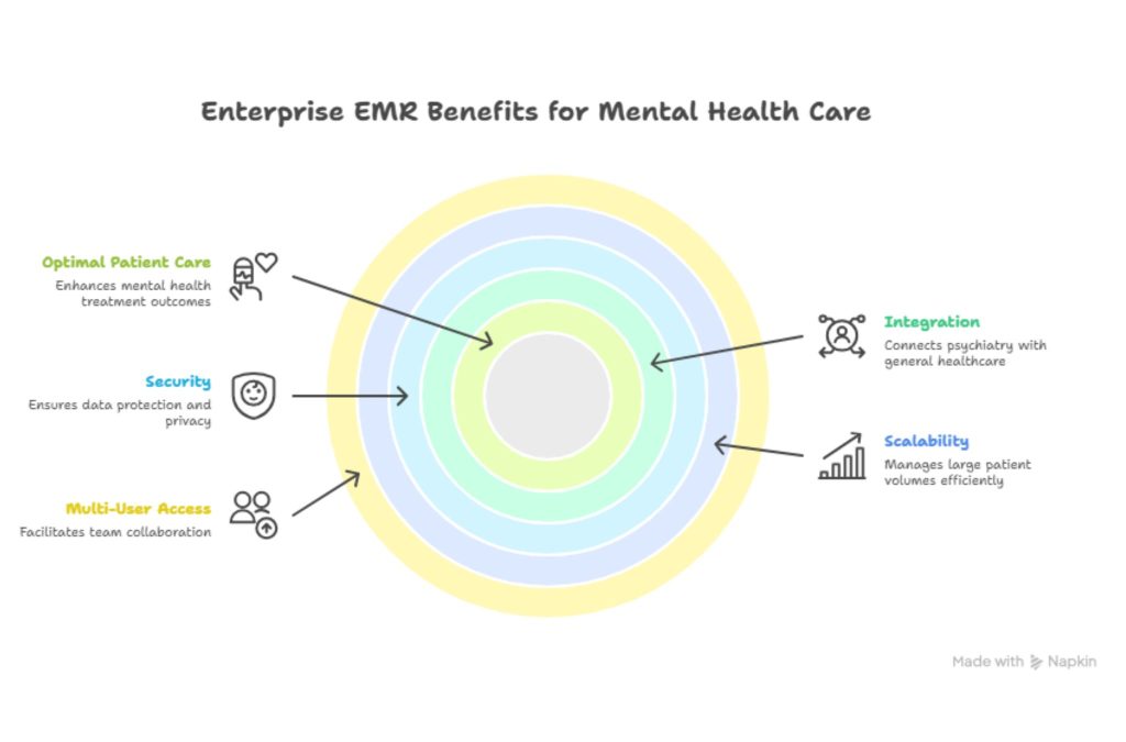 Mental Health EMR Systems jpg 3
